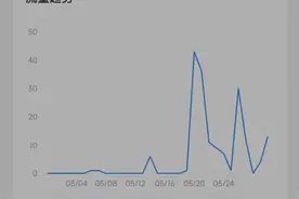有没有莫名其妙被取消关注？想知道是谁吗？有一招教给你图片