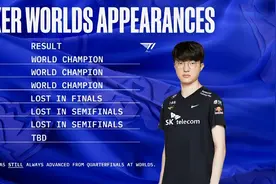 LOL：T1成功复仇3-0淘汰RNG晋级半决赛，Faker七进S赛均保底四强图片