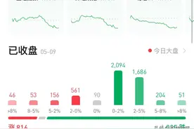 为啥下午A股大跳水下跌？原因终于找到了，接下来散户应该怎么办图片