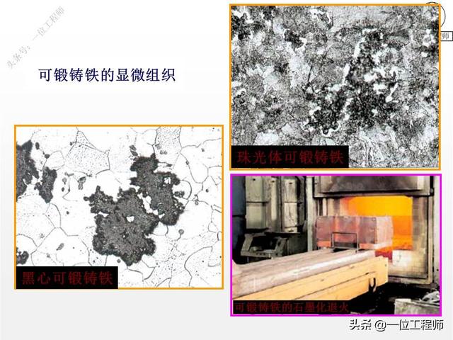 你知道铸铁有哪几种么?30页内容介绍铸铁的分类、牌号和热处理