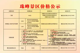 珠峰景区最新消息！图片