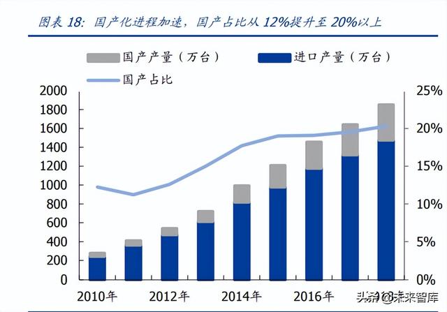家用电器行业专题报告之EPS电机行业分析