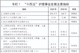 全国护理事业发展规划（2021-2025年）图片