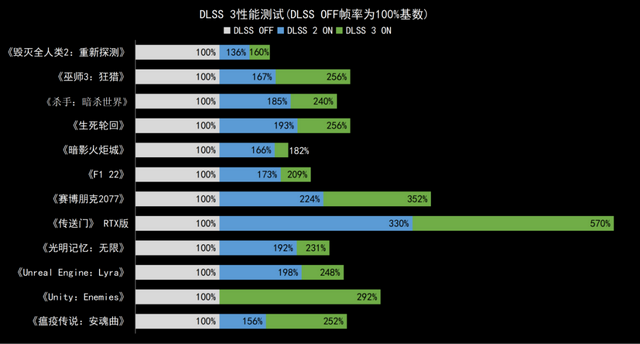 RTX 4070驾到，1440p游戏纵横沙场 ROG枪神7游戏本深度测试