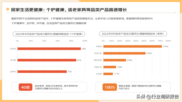 2022�ꡰ�����塱�������Ʊ��棨���ֻ�ʱ���µ��г�Ǳ����