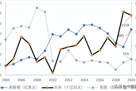 陈道富等：央行上缴结存利润具有组合政策效果图片