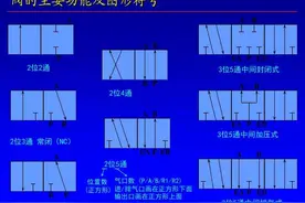 电磁阀基本介绍图片