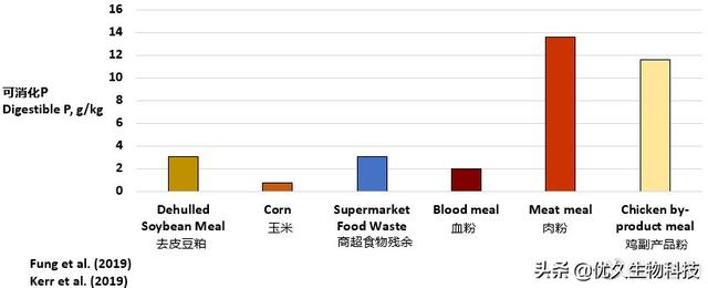 《环境友好型猪日粮配方设计》听课笔记