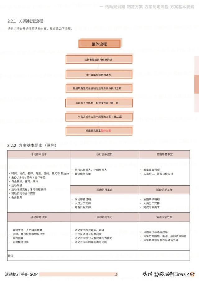 �ִ���ֲ�SOPƪ