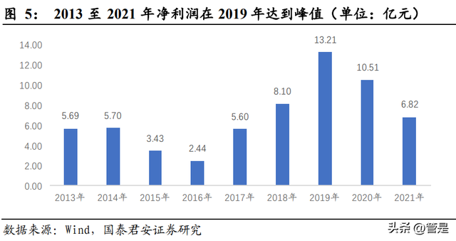 用友网络研究报告:企业级服务龙头,乘云之风腾飞
