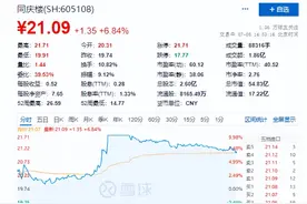 “同庆楼涨停”上热搜！公司负责人：不知何因，未发重大利好公告图片