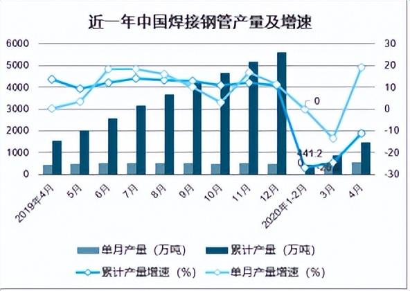 2021-2027年中国钢管行业全景调研及市场前景预测报告