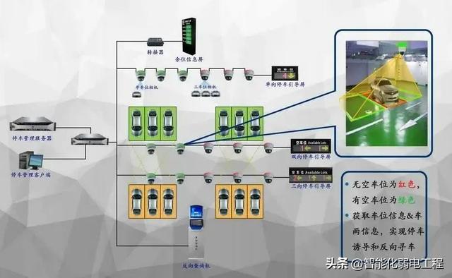 简单实用的停车场车位引导系统安装方案