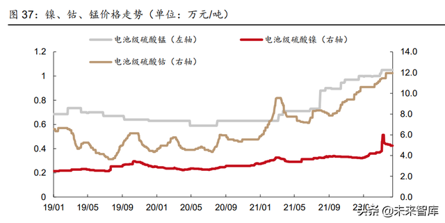 新能源行业2022年中期策略报告:光伏、风电、电动汽车行业分析