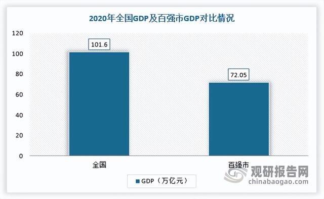 中国智慧园区行业现状深度研究与投资趋势分析报告
