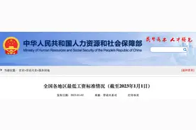 2023全国各地最低工资标准解读图片