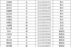刚刚！城郊中学公示2022年特长生招生专业课入围名单图片
