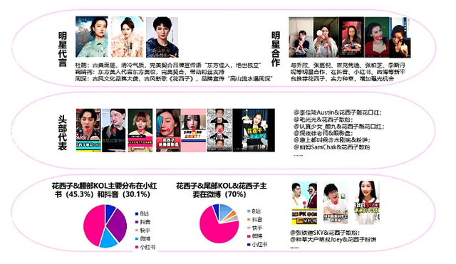 5年400亿,元气森林的线上营销玩法,值得所有传统品牌再走一遍