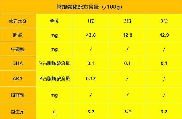 欧士达羊奶粉怎么样？一篇告诉你值不值得买？