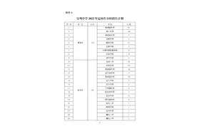 宝鸡中学定向招生计划表图片