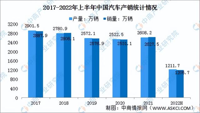 2022年中国前沿新材料产业链上中下游市场分析(附产业链全景图)