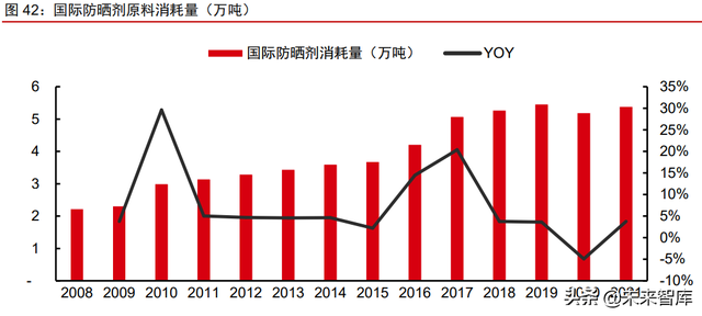 美妆及化妆品原料行业深度专题：原料江湖，谁主沉浮（上）