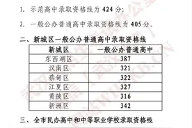 2022年武汉中考分数线公布图片