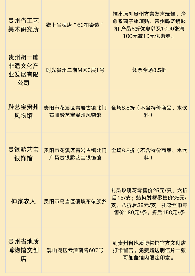 【“爆米花”贵阳全攻略·上哪吃？】“一票”吃遍洋芋国招牌美食