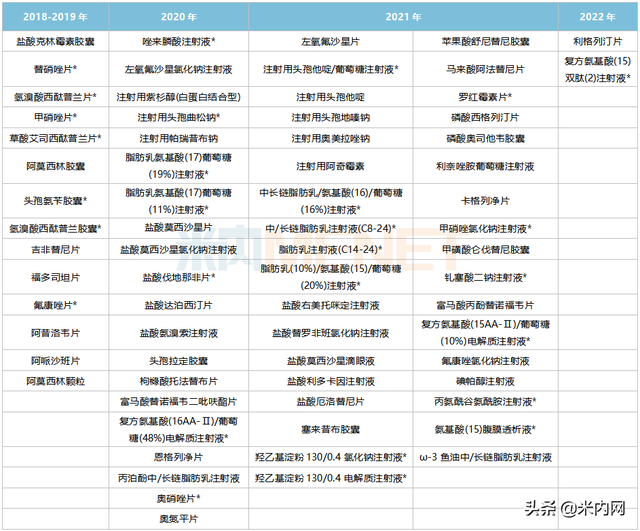 科伦21款1类新药、55个新品，25个品种抢首仿，13个拟集采品种