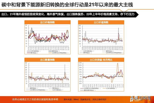 基础化工行业2022年中期策略：守正待时，掘金优质成长