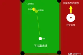 为什么你加塞打不进球？台球技巧干货图片
