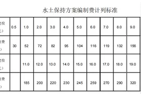 国家发布关于开发建设项目水土保持咨询服务费收费的参考指导意见图片