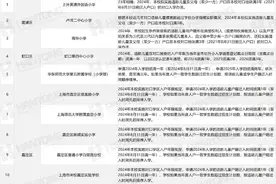 学位紧张！上海36所小学明确2024超额预警！图片