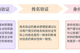 运营商三要素验证原理，这篇文章就够了！图片