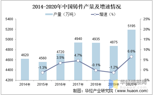 中国数控机床行业发展背景、上下游产业链分析及发展趋势
