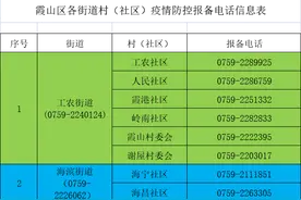 收藏！赤坎、霞山、麻章、坡头、吴川、雷州报备电话汇总​→图片