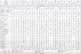 2021-2023年硕士研究生招生复试基本分数线图片