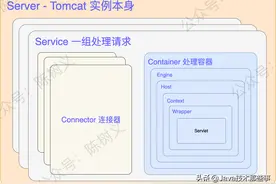 接口流量突增，如何做好性能调优？图片