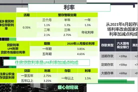 现在的100万元，10年后能值多少钱？普通老百姓该如何规避贬值？图片