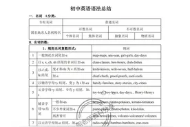 耗时3晚，我梳理初中英语语法1-6册总结，2天搞定，我直接跻身前3图片