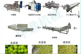 葡萄是怎么被批量剥皮的？图片