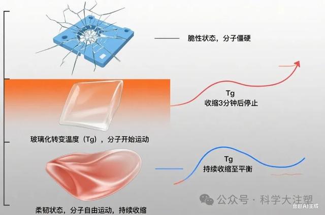 它被车站停售，遭高铁提醒，为啥人们旅行时还是那么爱吃?