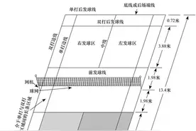 体育教学必备图解——羽毛球篇图片