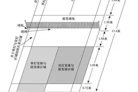 体育教学必备图解——羽毛球篇图片