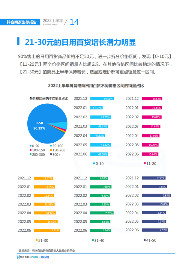 2022上半年抖音商家生存报告(大盘趋势、选品指南、营销手段)