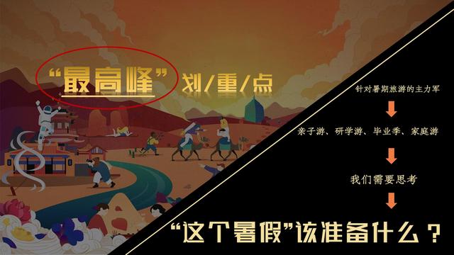 2022Ŀڿ촩֮áλʱա߻
