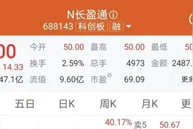 “隐形冠军”武汉长盈通（688143.SH）上市首日大涨超40%图片