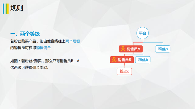 小程序/APP商城平台很多,常见的销售模式有哪些?