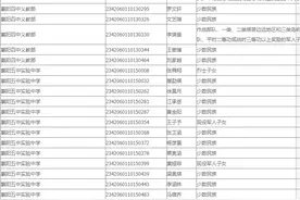 公示！307名考生符合2023年中考优录条件图片