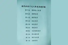 现代社会十大人际关系排序图图片
